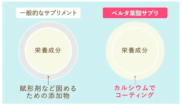 無添加と安心安全製造