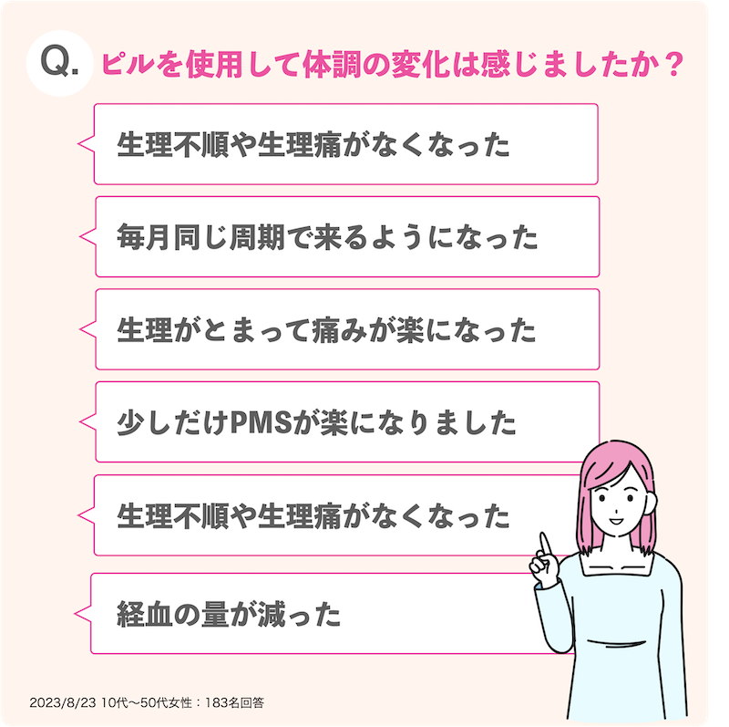 アンケート結果_ピルを使用して体調の変化は感じましたか？