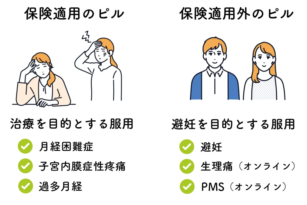 保険適用のピルとの違い